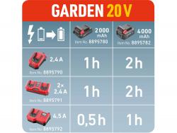 akkutöltő dupla, Garden20V, 20V, 2×2,4A a 8895780 és 8895782 akkuhoz