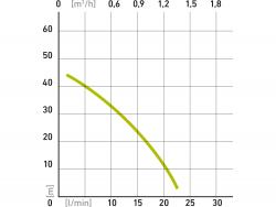 mélykúti membrános szivattyú, 300W, 10m kábel