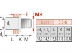 szegecscsavar klt. 15 db, M8, horganyzott acél, FORTUM