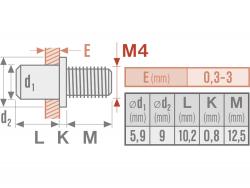 szegecscsavar klt. 50 db, M4, horganyzott acél  FORTUM