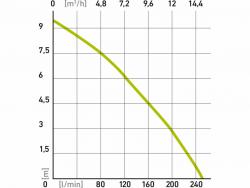 szennyvíz búvárszivattyú, 1100W, rozsdamentes ház, Extol Craft, szállító teljesítmény: 15m3/h, max. száll. 9,5 m