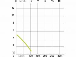 szennyvíz búvárszivattyú, 400W, úszókapcsolóval, Extol Craft, szállító teljesítmény: 7,5 m3/h, max. száll. 5 m