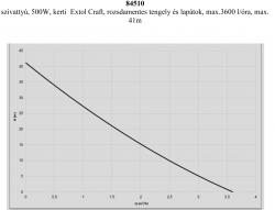 szivattyú, 500W, kerti  Extol Craft, rozsdamentes tengely, noryl lapát, max.3600 l/óra, max. 41m